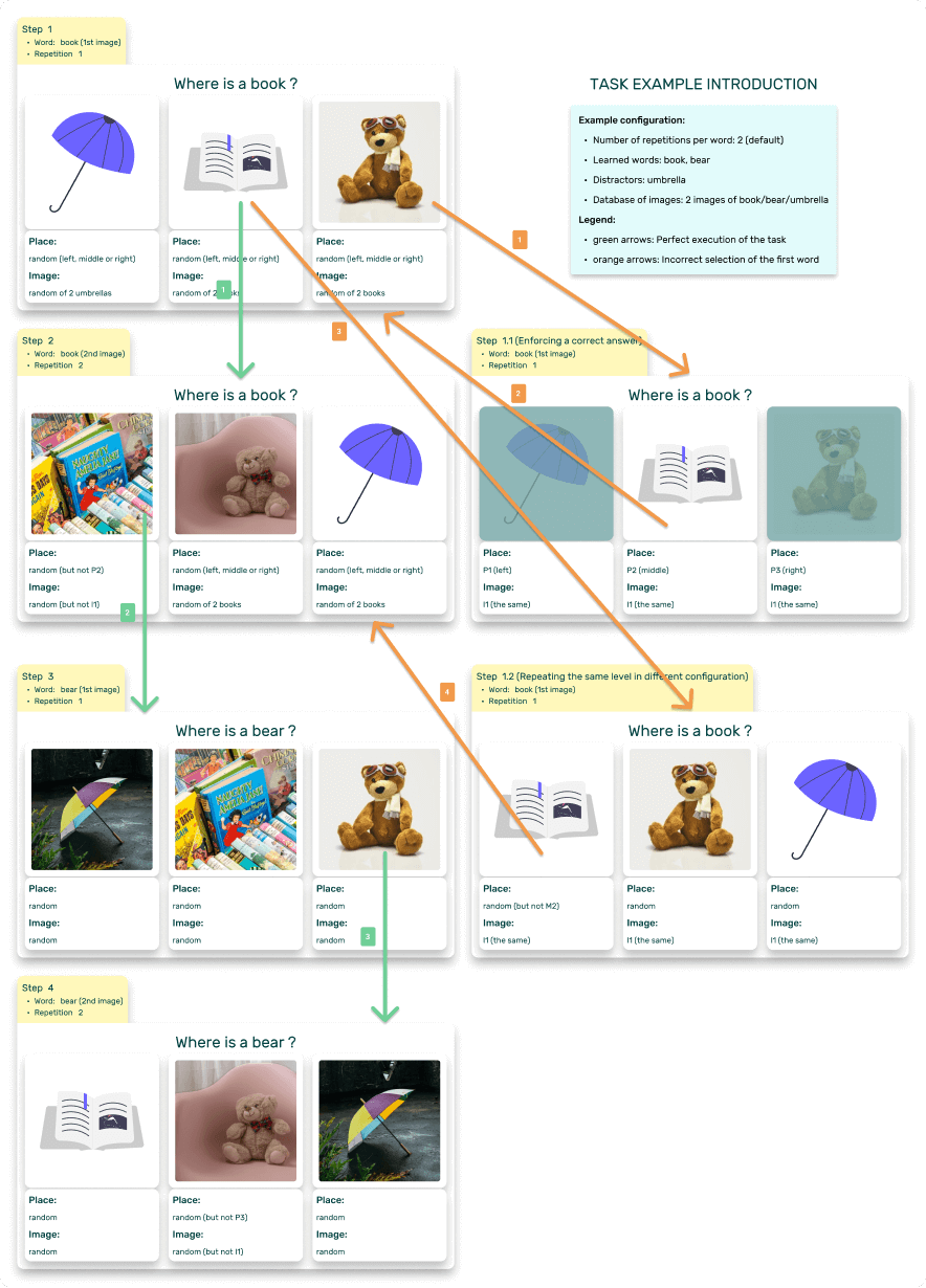 training rules map.png